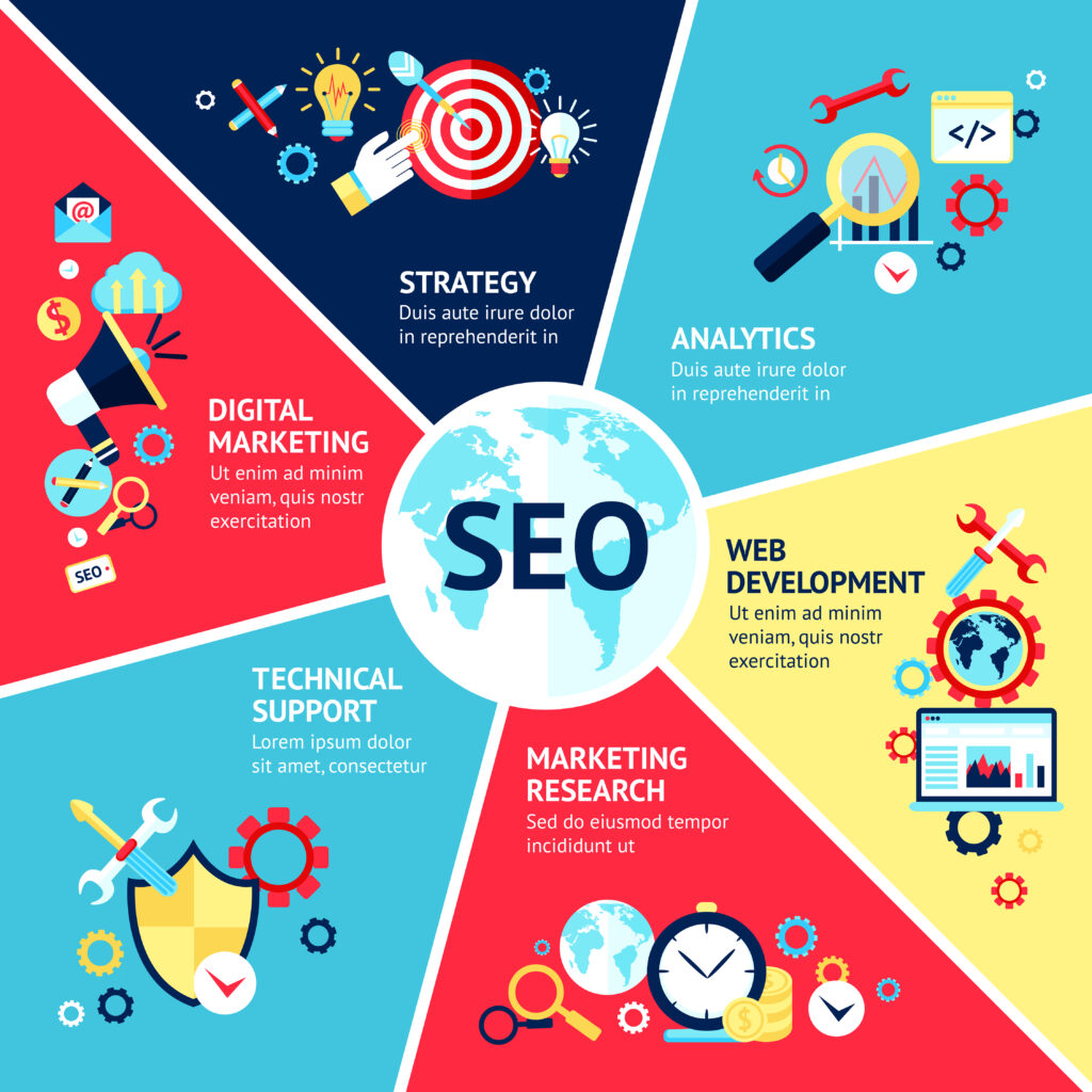 what is SEO